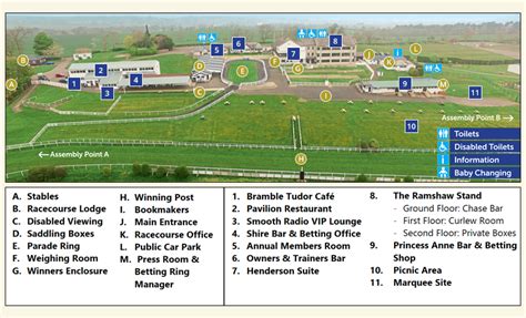 Hexham Racecourse Guide .